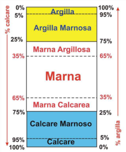 Marna